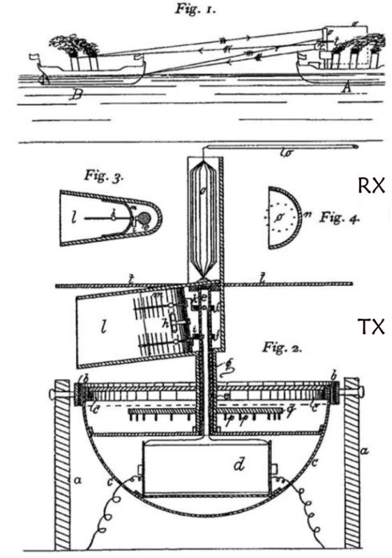 A patent drawing of the telemobiloscope