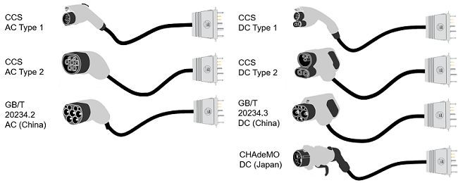 Examples of AC and DC charging adapter systems