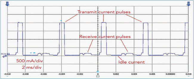Figure 4. The balance between sense resistor values and measurement specifications