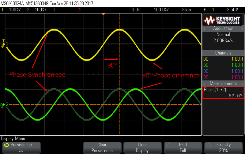 Phase difference between two signals