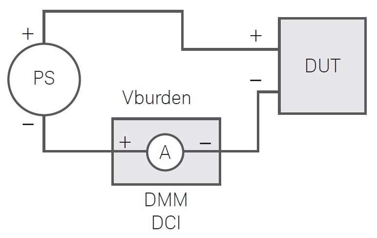 Diagram showing DMM DCI measurement