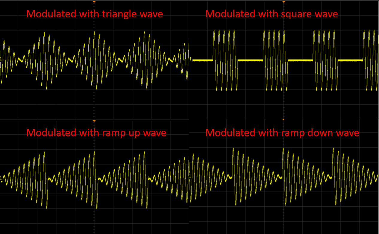 Other modulating waves