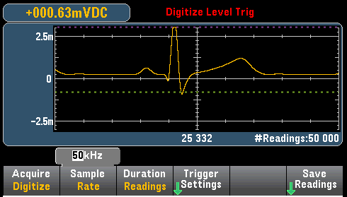 Trend chart of a digitized signal