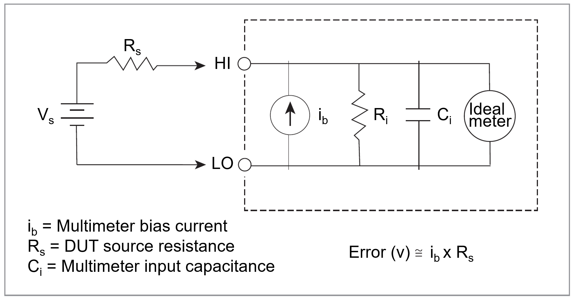 Input-bias-current-schematic-representation