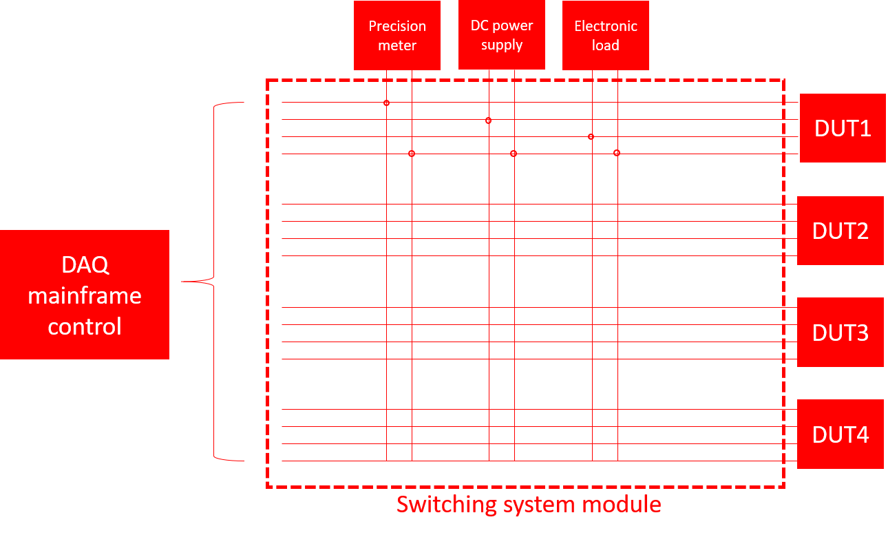 matrix-switching-module