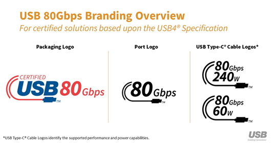 USB 80Gbps branding guidelines