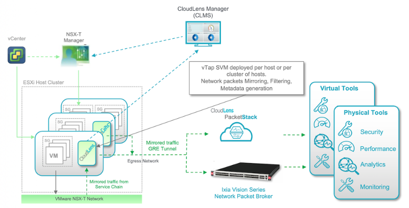CloudLens for NSX Data Center