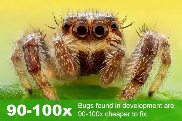 Fixing bugs - 90-100x cheaper in dev than prod