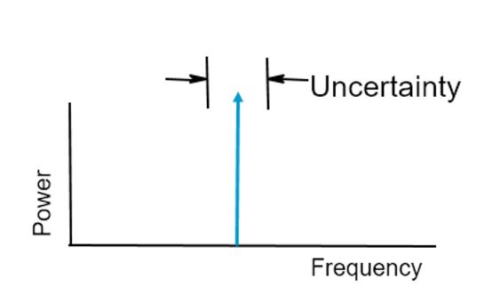 the accuracy of a typical oscillator