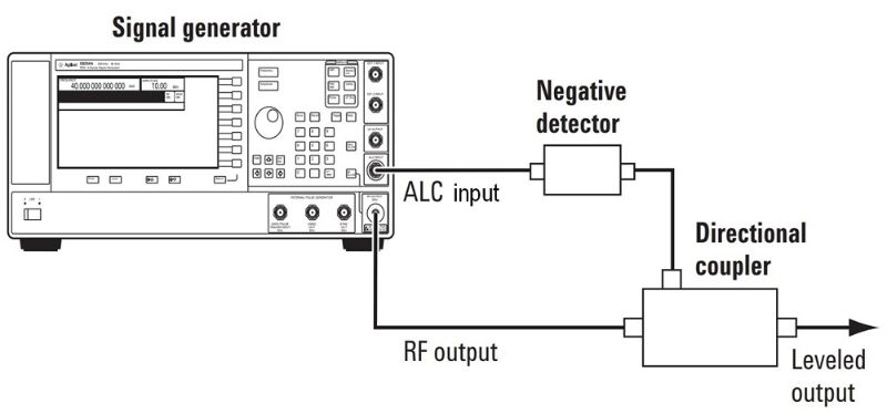 Typical external leveling connection setup