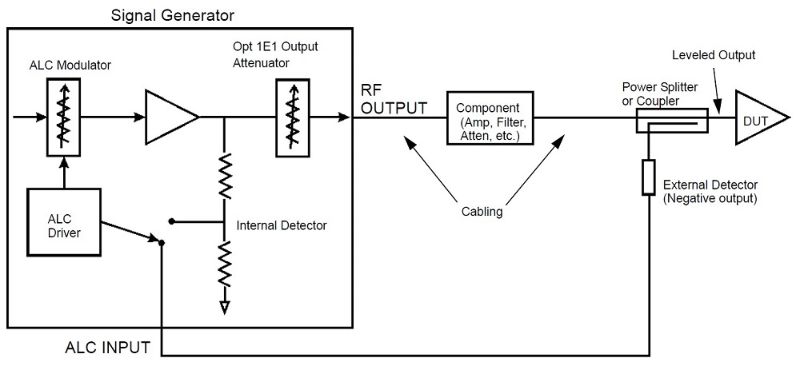 External leveling block diagram showing the ALC circuitry