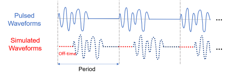 Simulate periodic TDMA or pulsed periodic waveforms