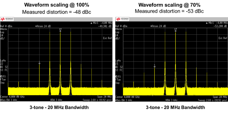Two-tone test stimulus is the result of changing the waveform scaling