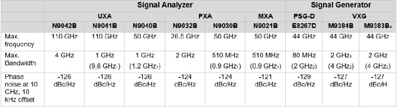 Keysight wideband signal generation and analysis solutions